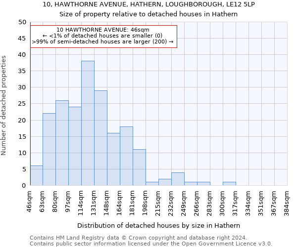10, HAWTHORNE AVENUE, HATHERN, LOUGHBOROUGH, LE12 5LP: Size of property relative to detached houses in Hathern
