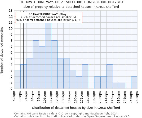 10, HAWTHORNE WAY, GREAT SHEFFORD, HUNGERFORD, RG17 7BT: Size of property relative to detached houses in Great Shefford