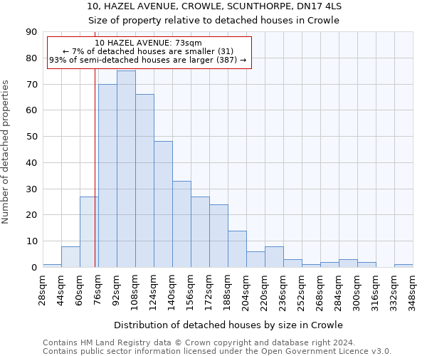 10, HAZEL AVENUE, CROWLE, SCUNTHORPE, DN17 4LS: Size of property relative to detached houses in Crowle