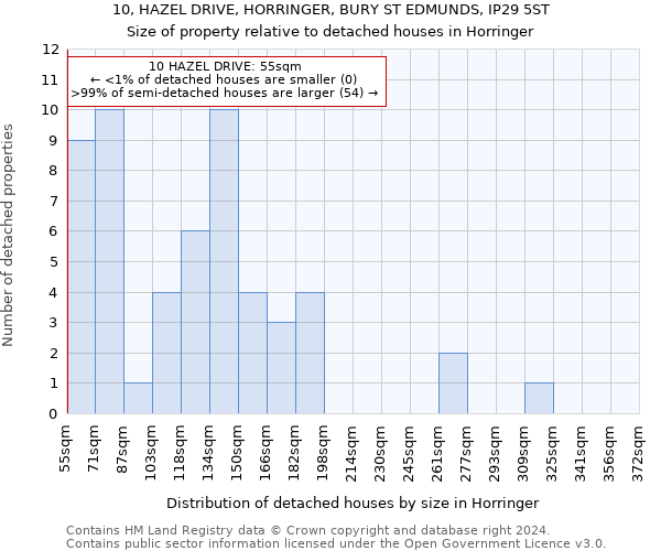 10, HAZEL DRIVE, HORRINGER, BURY ST EDMUNDS, IP29 5ST: Size of property relative to detached houses in Horringer