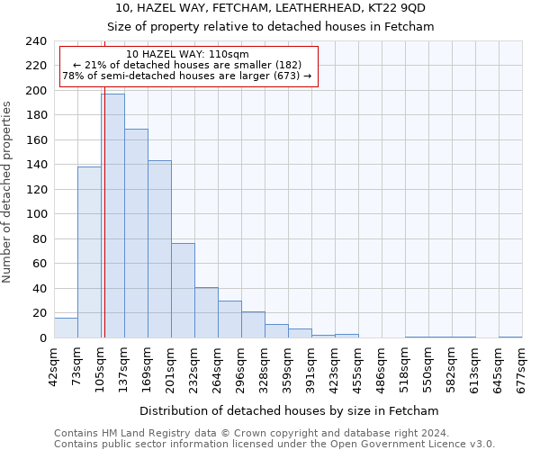 10, HAZEL WAY, FETCHAM, LEATHERHEAD, KT22 9QD: Size of property relative to detached houses in Fetcham