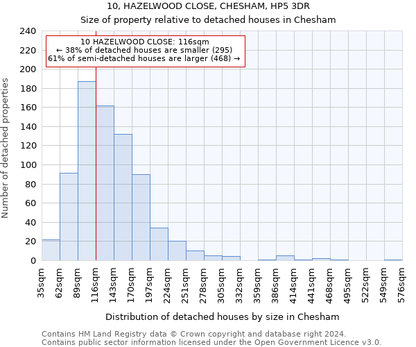 10, HAZELWOOD CLOSE, CHESHAM, HP5 3DR: Size of property relative to detached houses in Chesham
