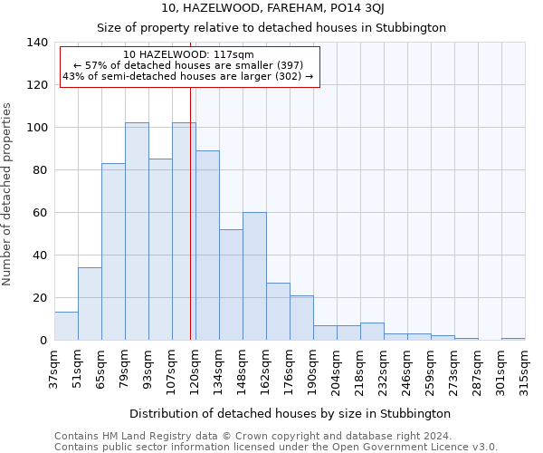 10, HAZELWOOD, FAREHAM, PO14 3QJ: Size of property relative to detached houses in Stubbington