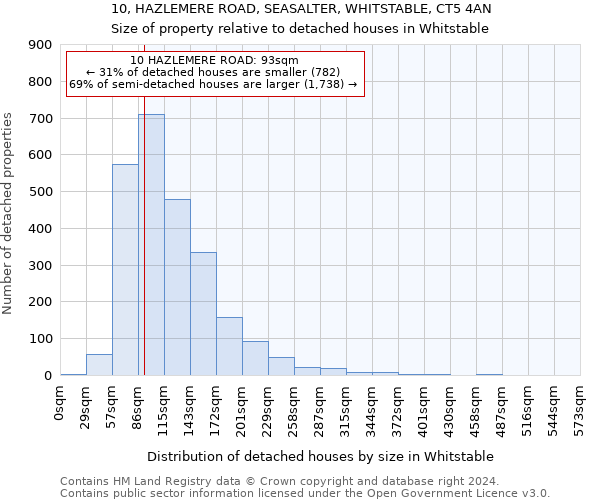 10, HAZLEMERE ROAD, SEASALTER, WHITSTABLE, CT5 4AN: Size of property relative to detached houses in Whitstable