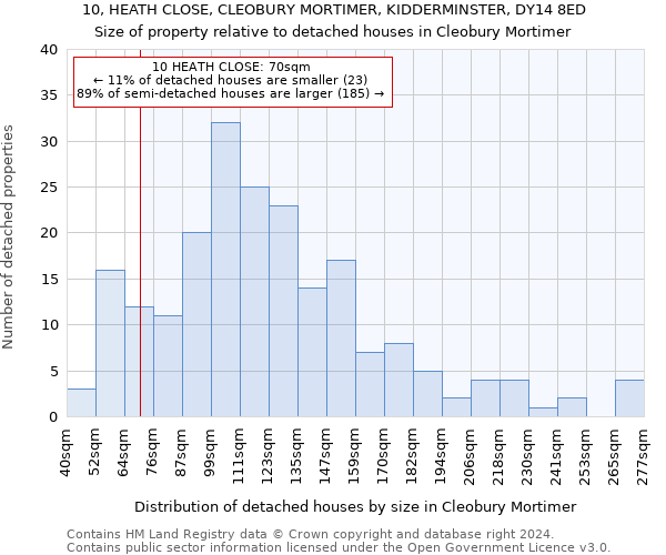10, HEATH CLOSE, CLEOBURY MORTIMER, KIDDERMINSTER, DY14 8ED: Size of property relative to detached houses in Cleobury Mortimer