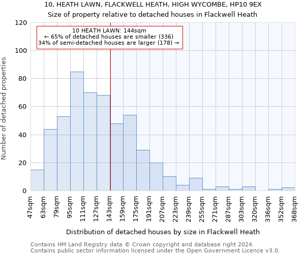 10, HEATH LAWN, FLACKWELL HEATH, HIGH WYCOMBE, HP10 9EX: Size of property relative to detached houses in Flackwell Heath