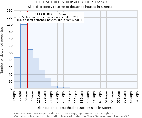 10, HEATH RIDE, STRENSALL, YORK, YO32 5YU: Size of property relative to detached houses in Strensall