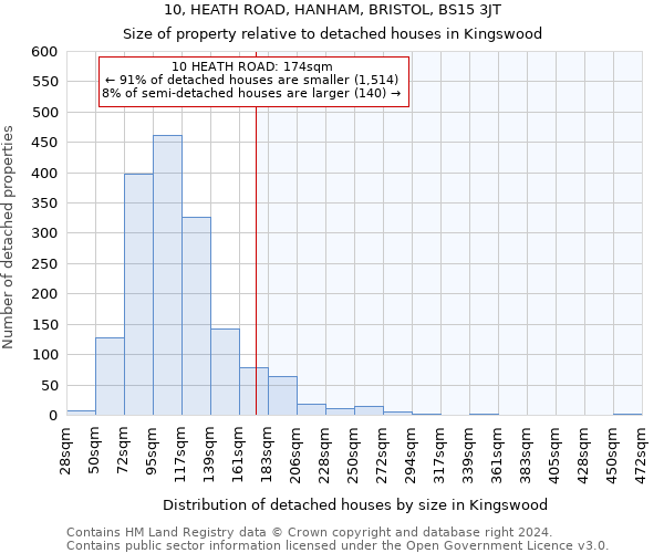 10, HEATH ROAD, HANHAM, BRISTOL, BS15 3JT: Size of property relative to detached houses in Kingswood