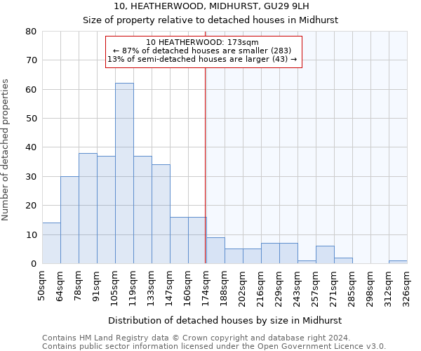 10, HEATHERWOOD, MIDHURST, GU29 9LH: Size of property relative to detached houses in Midhurst