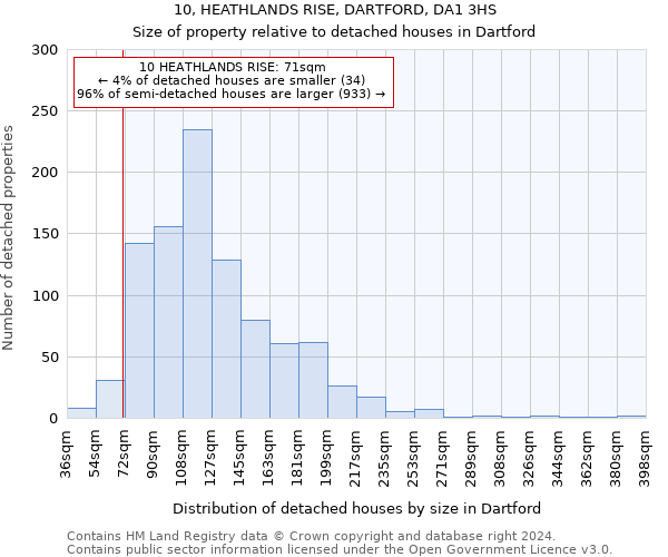 10, HEATHLANDS RISE, DARTFORD, DA1 3HS: Size of property relative to detached houses in Dartford