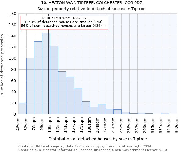 10, HEATON WAY, TIPTREE, COLCHESTER, CO5 0DZ: Size of property relative to detached houses in Tiptree