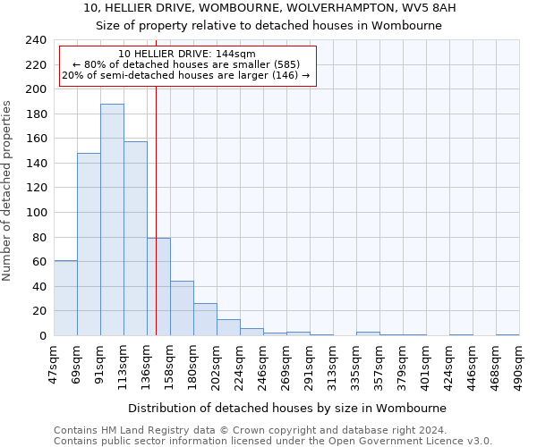 10, HELLIER DRIVE, WOMBOURNE, WOLVERHAMPTON, WV5 8AH: Size of property relative to detached houses in Wombourne