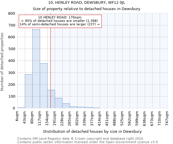 10, HENLEY ROAD, DEWSBURY, WF12 0JL: Size of property relative to detached houses in Dewsbury