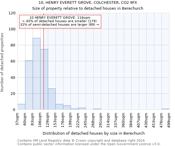 10, HENRY EVERETT GROVE, COLCHESTER, CO2 9FX: Size of property relative to detached houses in Berechurch