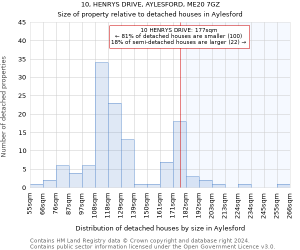 10, HENRYS DRIVE, AYLESFORD, ME20 7GZ: Size of property relative to detached houses in Aylesford