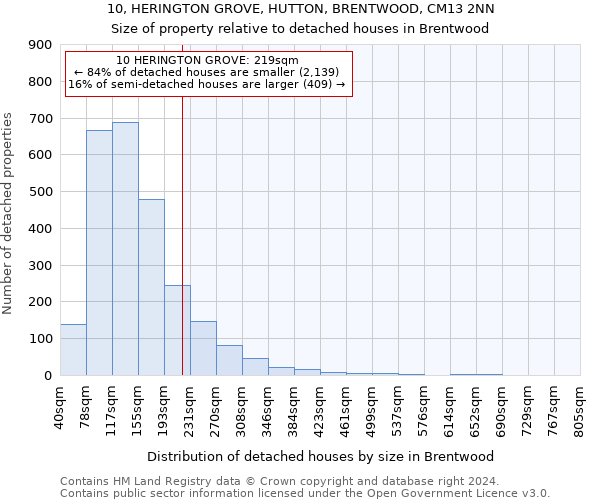 10, HERINGTON GROVE, HUTTON, BRENTWOOD, CM13 2NN: Size of property relative to detached houses in Brentwood