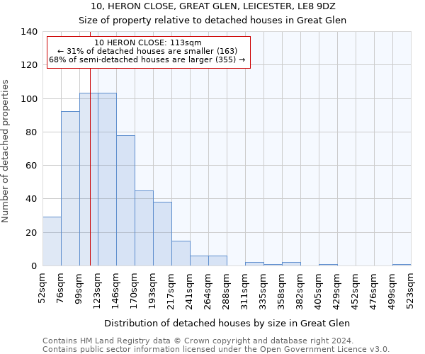 10, HERON CLOSE, GREAT GLEN, LEICESTER, LE8 9DZ: Size of property relative to detached houses in Great Glen