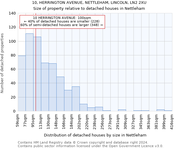 10, HERRINGTON AVENUE, NETTLEHAM, LINCOLN, LN2 2XU: Size of property relative to detached houses in Nettleham