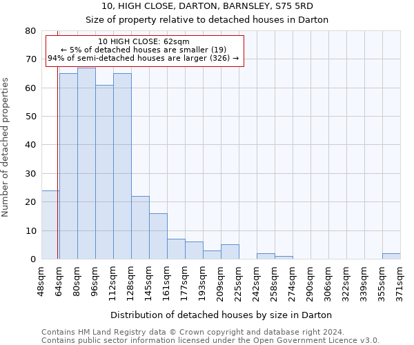 10, HIGH CLOSE, DARTON, BARNSLEY, S75 5RD: Size of property relative to detached houses in Darton