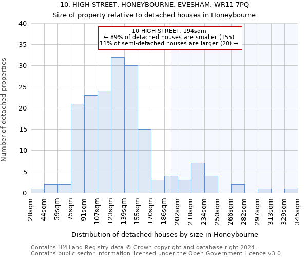 10, HIGH STREET, HONEYBOURNE, EVESHAM, WR11 7PQ: Size of property relative to detached houses in Honeybourne