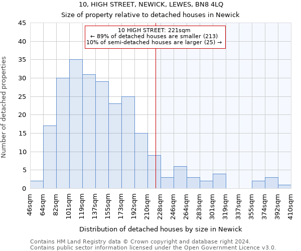 10, HIGH STREET, NEWICK, LEWES, BN8 4LQ: Size of property relative to detached houses in Newick