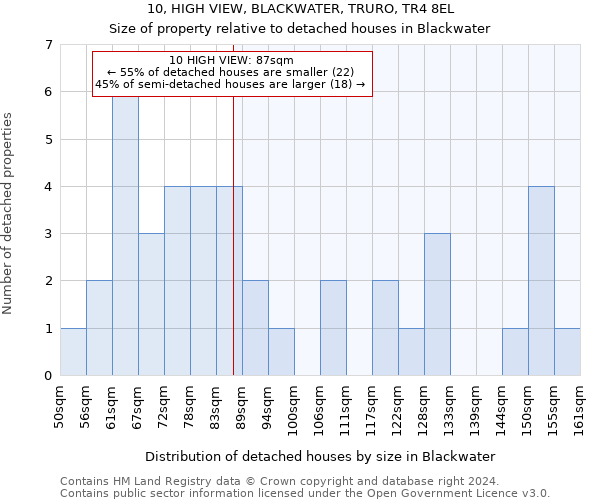 10, HIGH VIEW, BLACKWATER, TRURO, TR4 8EL: Size of property relative to detached houses in Blackwater