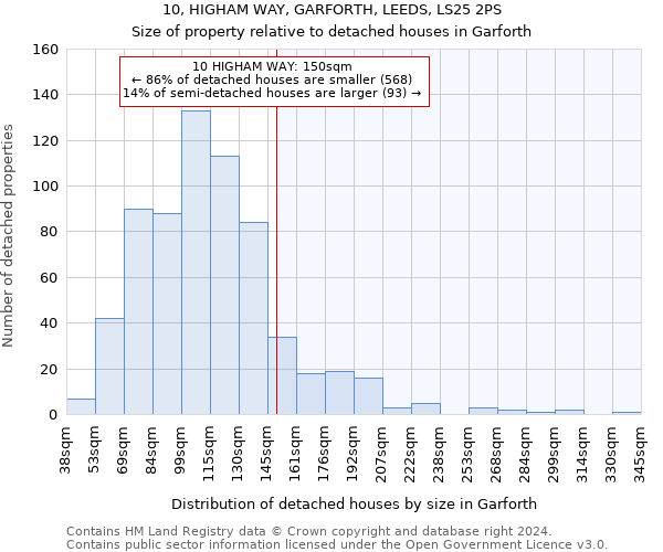 10, HIGHAM WAY, GARFORTH, LEEDS, LS25 2PS: Size of property relative to detached houses in Garforth