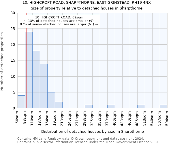 10, HIGHCROFT ROAD, SHARPTHORNE, EAST GRINSTEAD, RH19 4NX: Size of property relative to detached houses in Sharpthorne