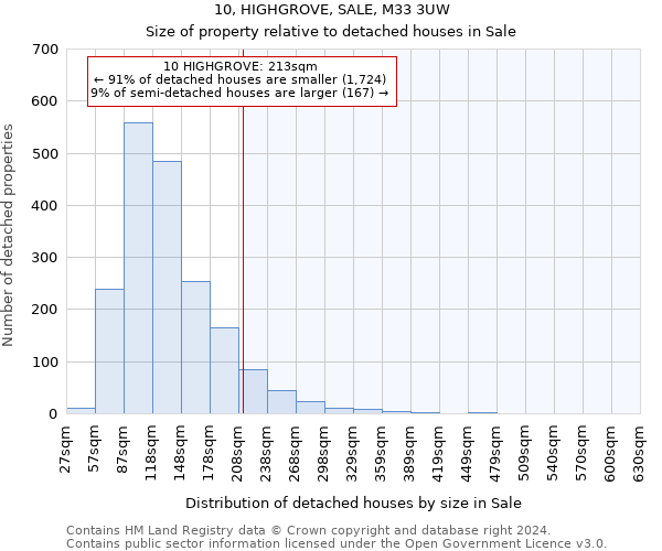 10, HIGHGROVE, SALE, M33 3UW: Size of property relative to detached houses in Sale