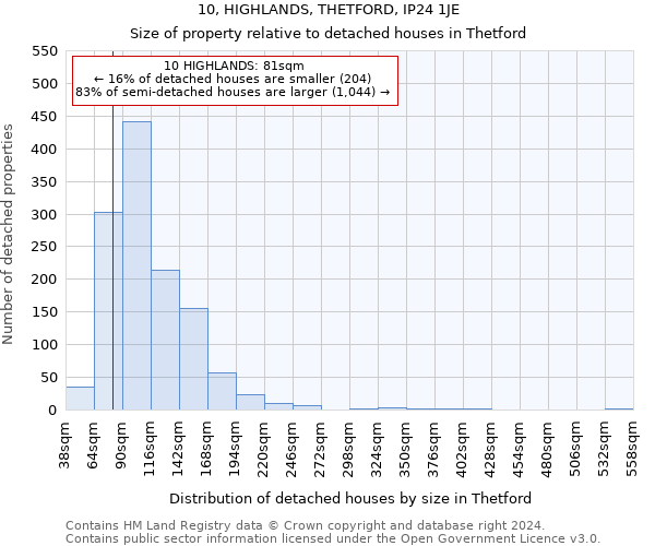 10, HIGHLANDS, THETFORD, IP24 1JE: Size of property relative to detached houses in Thetford