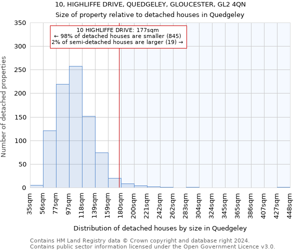 10, HIGHLIFFE DRIVE, QUEDGELEY, GLOUCESTER, GL2 4QN: Size of property relative to detached houses in Quedgeley