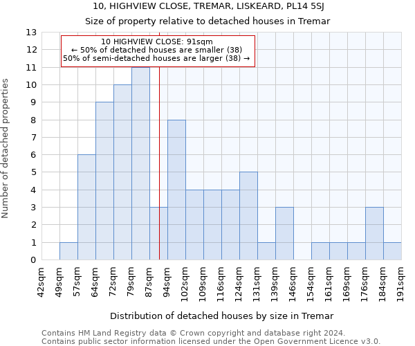 10, HIGHVIEW CLOSE, TREMAR, LISKEARD, PL14 5SJ: Size of property relative to detached houses in Tremar