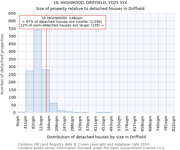 10, HIGHWOOD, DRIFFIELD, YO25 5YX: Size of property relative to detached houses in Driffield