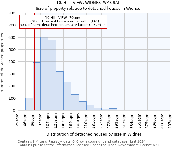 10, HILL VIEW, WIDNES, WA8 9AL: Size of property relative to detached houses in Widnes