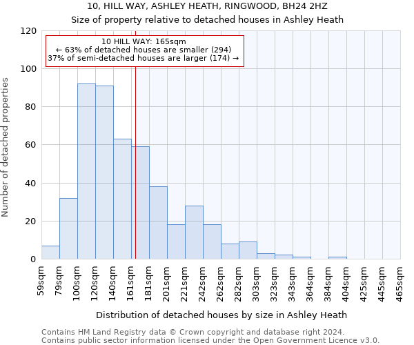 10, HILL WAY, ASHLEY HEATH, RINGWOOD, BH24 2HZ: Size of property relative to detached houses in Ashley Heath