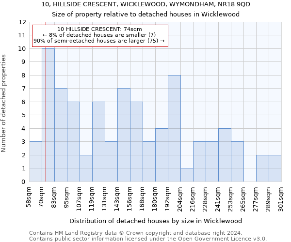 10, HILLSIDE CRESCENT, WICKLEWOOD, WYMONDHAM, NR18 9QD: Size of property relative to detached houses in Wicklewood