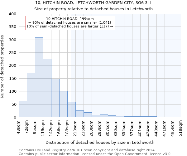 10, HITCHIN ROAD, LETCHWORTH GARDEN CITY, SG6 3LL: Size of property relative to detached houses in Letchworth