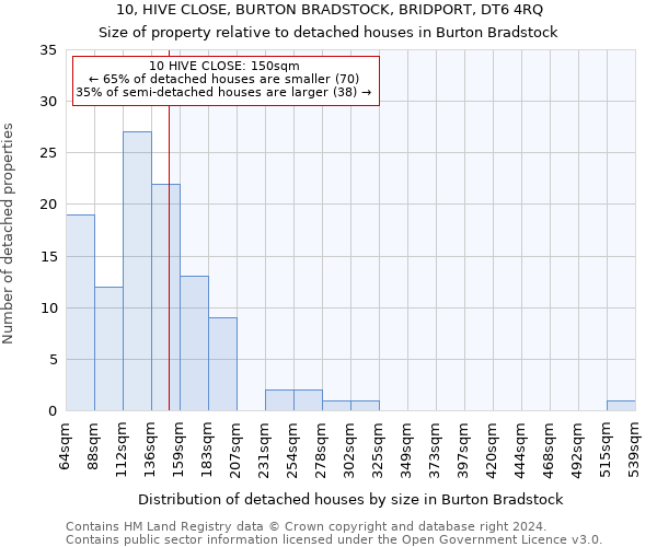 10, HIVE CLOSE, BURTON BRADSTOCK, BRIDPORT, DT6 4RQ: Size of property relative to detached houses in Burton Bradstock