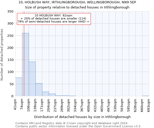 10, HOLBUSH WAY, IRTHLINGBOROUGH, WELLINGBOROUGH, NN9 5EP: Size of property relative to detached houses in Irthlingborough