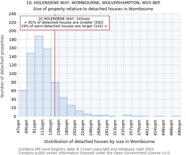 10, HOLENDENE WAY, WOMBOURNE, WOLVERHAMPTON, WV5 8EP: Size of property relative to detached houses in Wombourne