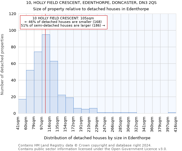 10, HOLLY FIELD CRESCENT, EDENTHORPE, DONCASTER, DN3 2QS: Size of property relative to detached houses in Edenthorpe