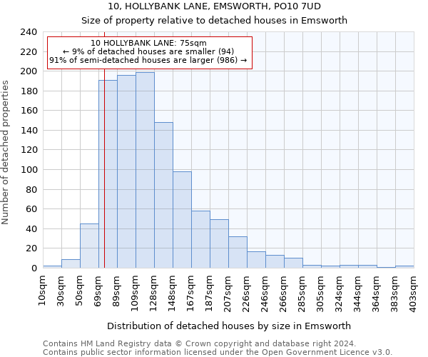 10, HOLLYBANK LANE, EMSWORTH, PO10 7UD: Size of property relative to detached houses in Emsworth