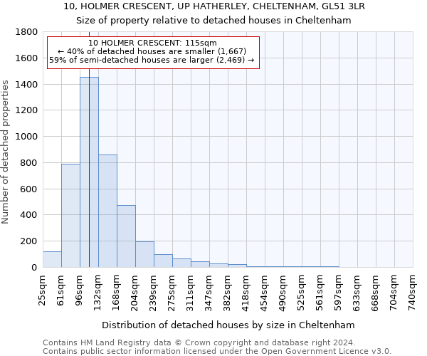 10, HOLMER CRESCENT, UP HATHERLEY, CHELTENHAM, GL51 3LR: Size of property relative to detached houses in Cheltenham