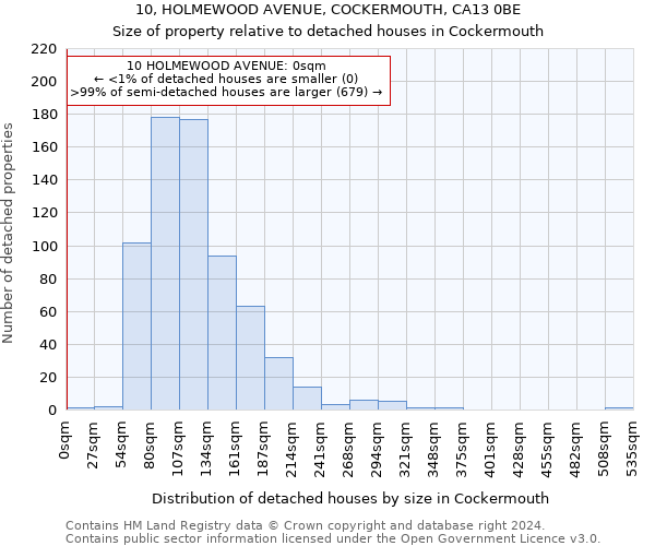 10, HOLMEWOOD AVENUE, COCKERMOUTH, CA13 0BE: Size of property relative to detached houses in Cockermouth