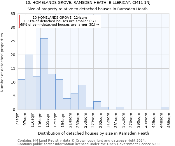 10, HOMELANDS GROVE, RAMSDEN HEATH, BILLERICAY, CM11 1NJ: Size of property relative to detached houses in Ramsden Heath