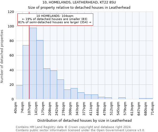 10, HOMELANDS, LEATHERHEAD, KT22 8SU: Size of property relative to detached houses in Leatherhead
