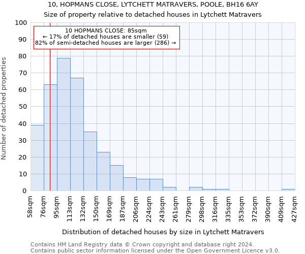 10, HOPMANS CLOSE, LYTCHETT MATRAVERS, POOLE, BH16 6AY: Size of property relative to detached houses in Lytchett Matravers