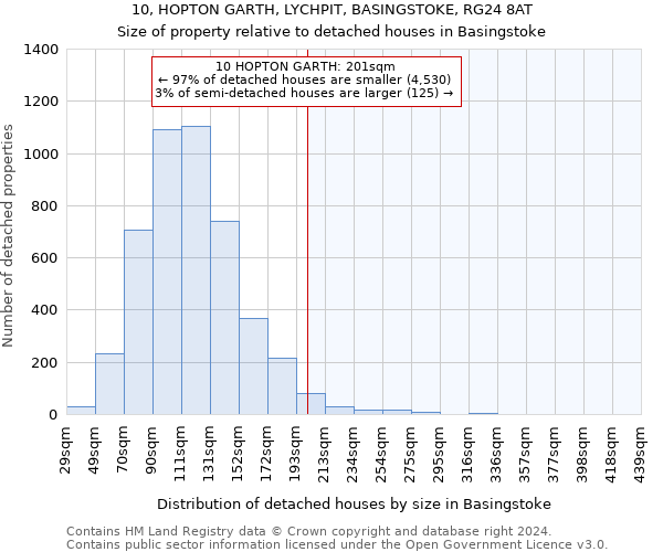 10, HOPTON GARTH, LYCHPIT, BASINGSTOKE, RG24 8AT: Size of property relative to detached houses in Basingstoke