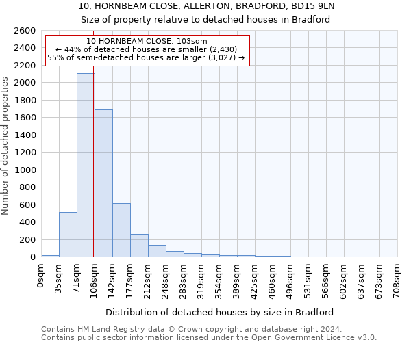 10, HORNBEAM CLOSE, ALLERTON, BRADFORD, BD15 9LN: Size of property relative to detached houses in Bradford
