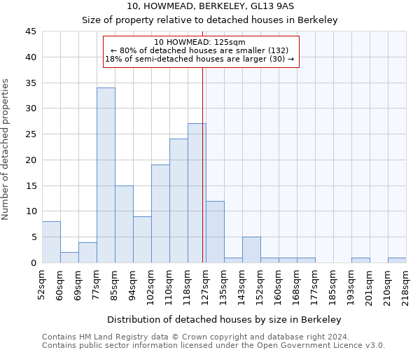 10, HOWMEAD, BERKELEY, GL13 9AS: Size of property relative to detached houses in Berkeley